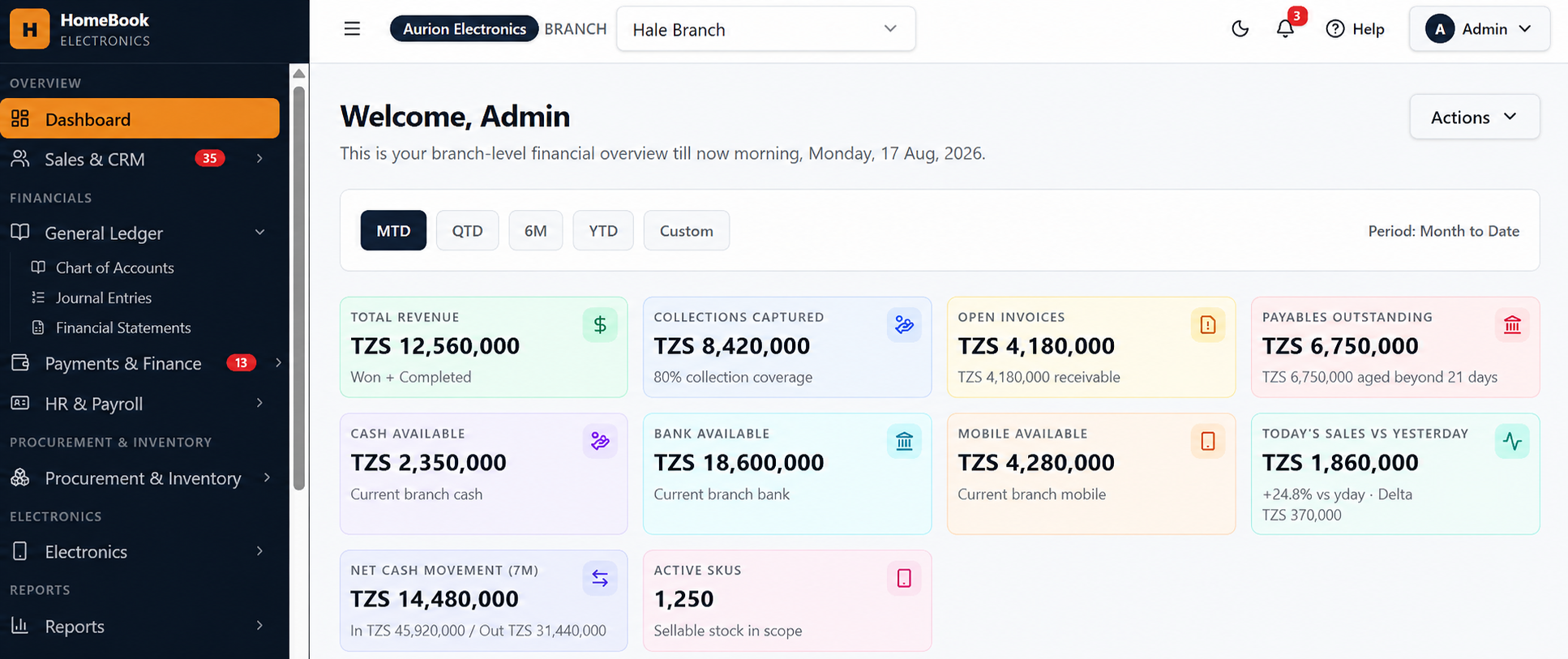 HomeBookTz electronics dashboard showing revenue, collections, invoices, payables, and active stock